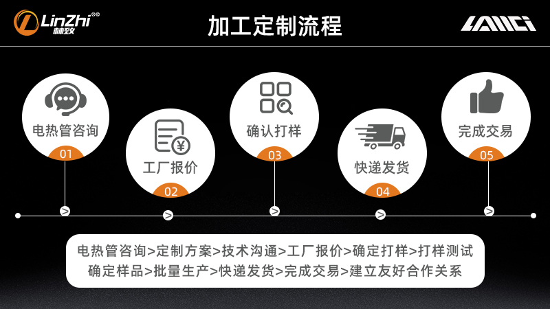 加工定制流程